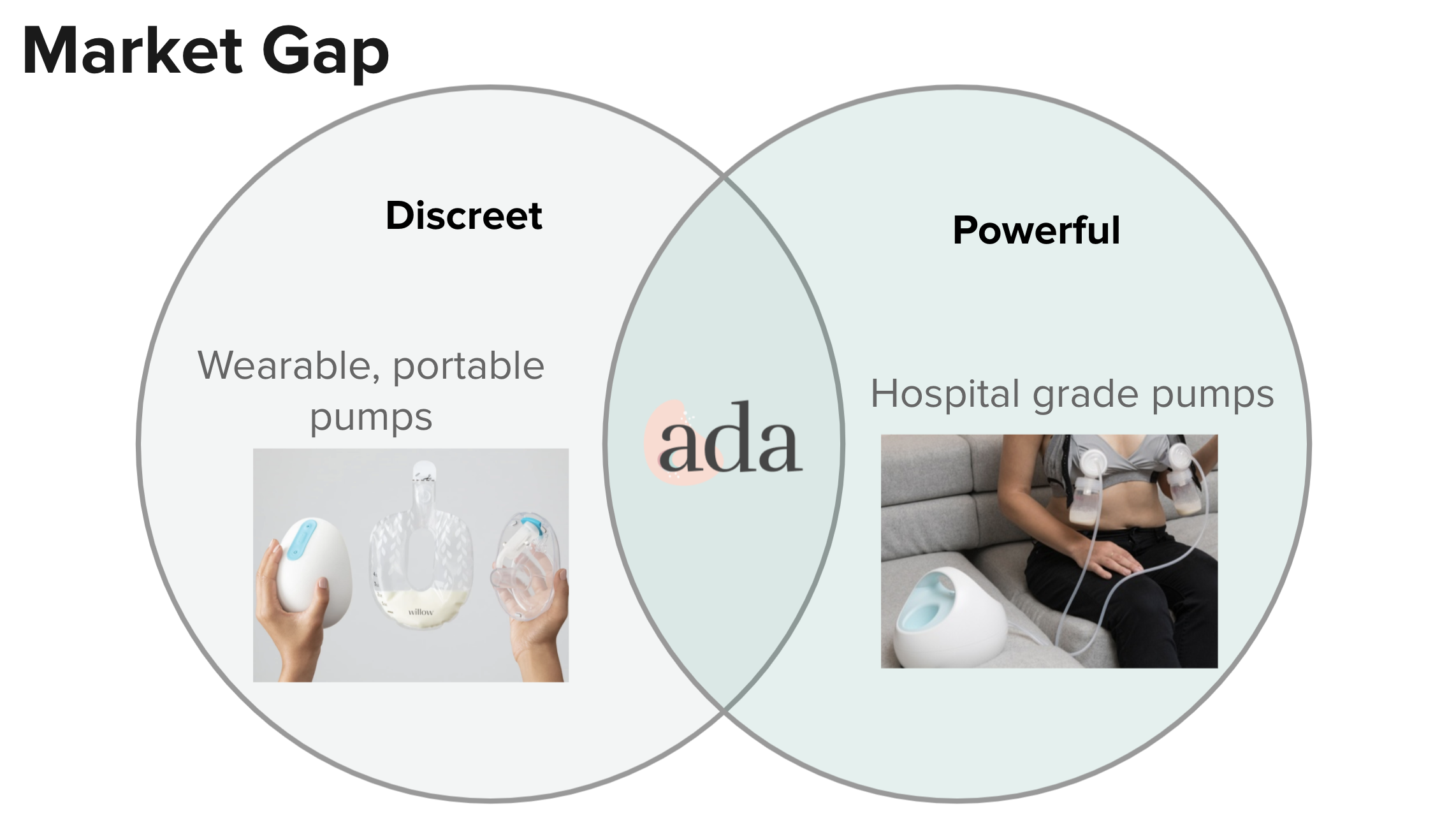 Current market gap in the electric breast pump industry